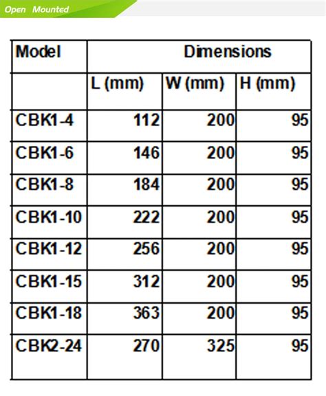 electrical box components|electrical box size charts.